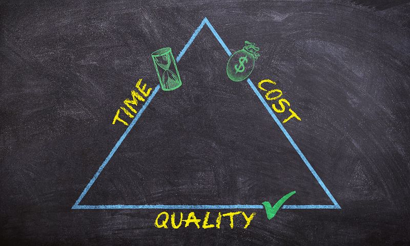 Triangle: time - cost - quality 