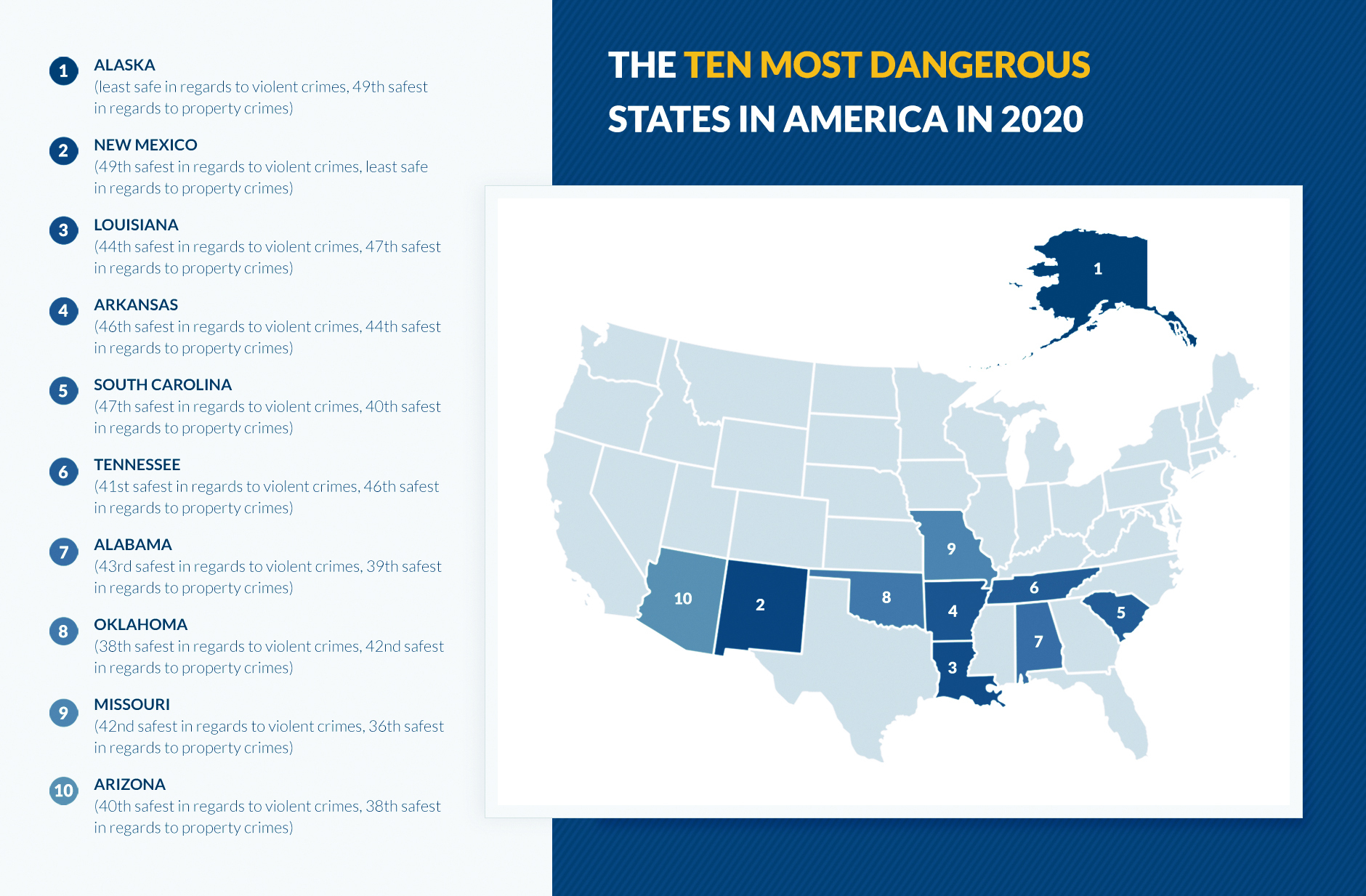 The Most Affordable and Safe States in America Verified Movers