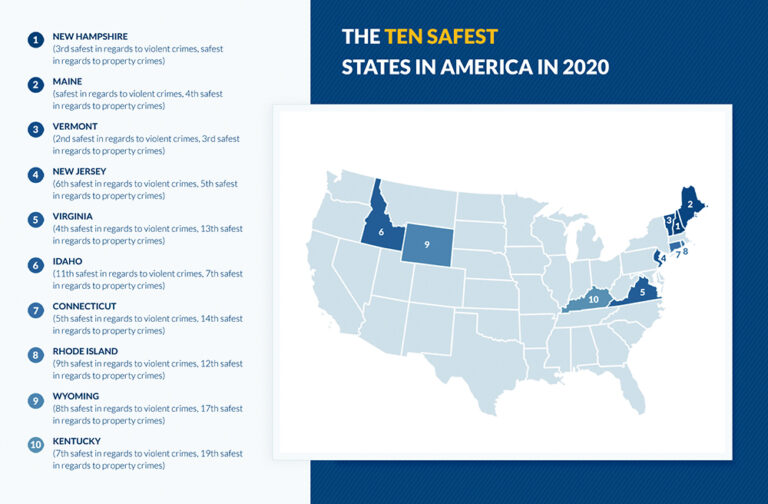 The Most Affordable And Safe States In America | Verified Movers