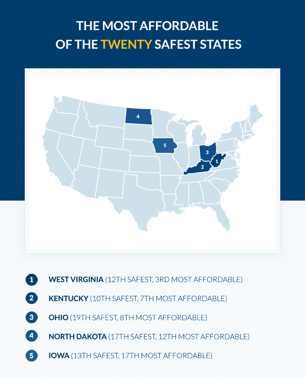 The Most Affordable and Safe States in America Verified Movers