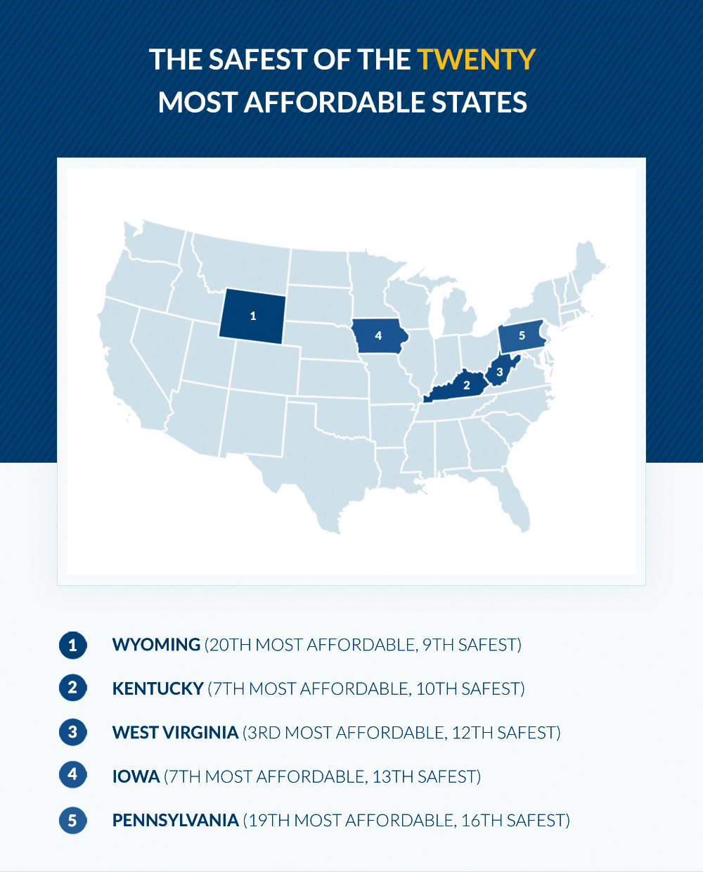 Top Safest States Mavis Shirley