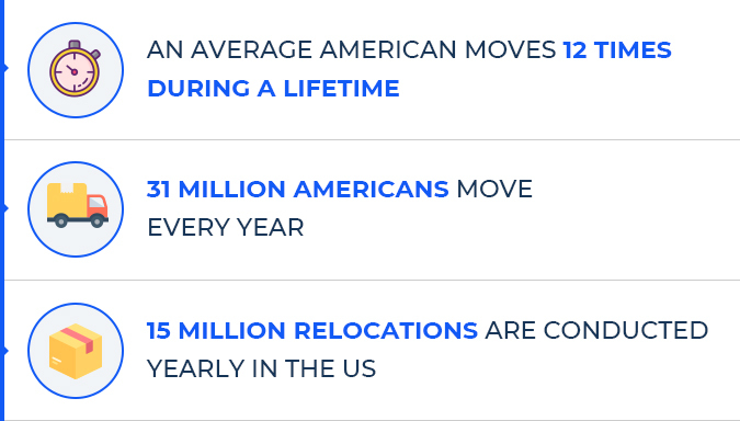 An average American moves 12 times during a lifetime