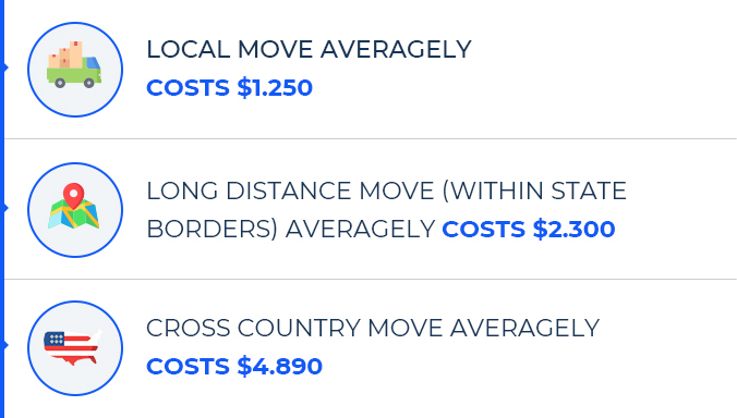 costs per move