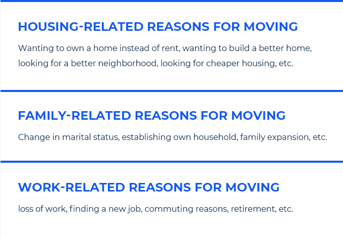 Main reasons why Americans move these days