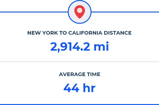 New York to California distance