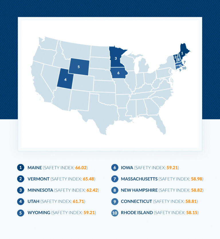 The Most Affordable and Safe States in America Verified Movers