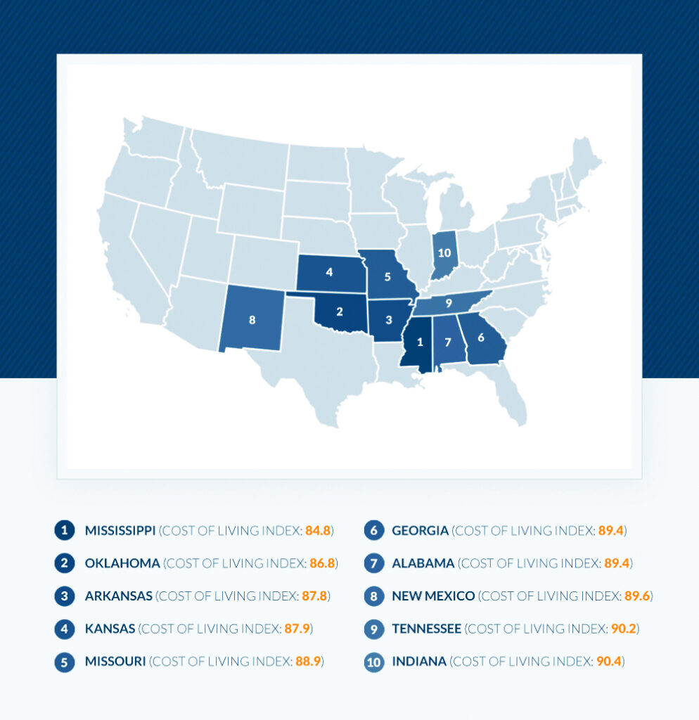 Cheapest states to live in the us 2024, The 25 Cheapest Places To Live