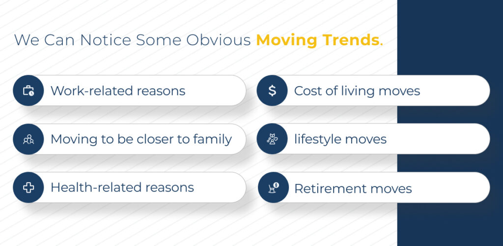an image containing a bullet list:
Work-related reasons
Moving to be closer to family
Health-related reasons
Cost of living moves
lifestyle moves
Retirement moves